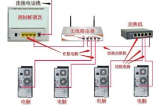 路由器和電話交換機怎樣連接