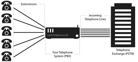 IP電話與電話交換機(jī) 為企業(yè)業(yè)務(wù)帶來的顯著優(yōu)勢(shì)