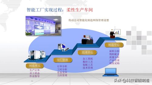 智能工廠信息化整體解決方案 定義、服務與咨詢指南