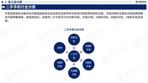 2023年中國二手手機行業市場運行態勢、產業鏈全景及發展趨勢報告