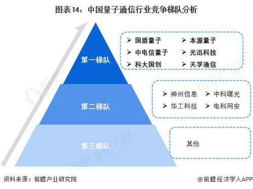 預見2025 中國量子通信行業全景圖譜（附市場現狀、競爭格局與發展趨勢）