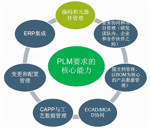 MES 連接計劃與執行的制造中樞——解析其核心概念、系統模塊與信息技術開發